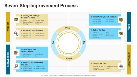 IT Infrastructure Library Continuous Service Enhancement Program Seven Step Improvement Process Icons PDF