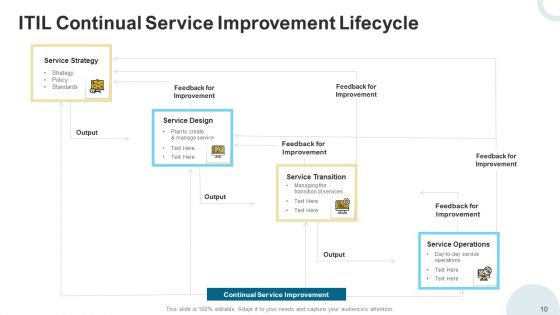 IT Infrastructure Library Continuous Service Enhancement Program Template Ppt PowerPoint Presentation Complete Deck With Slides