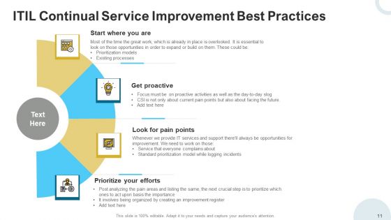 IT Infrastructure Library Continuous Service Enhancement Program Template Ppt PowerPoint Presentation Complete Deck With Slides