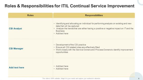 IT Infrastructure Library Continuous Service Enhancement Program Template Ppt PowerPoint Presentation Complete Deck With Slides