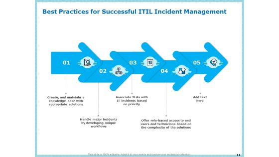 IT Infrastructure Library Incident Handling Procedure Ppt PowerPoint Presentation Complete Deck With Slides