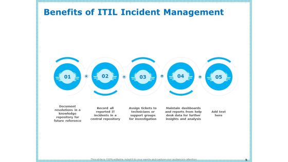 IT Infrastructure Library Incident Handling Procedure Ppt PowerPoint Presentation Complete Deck With Slides