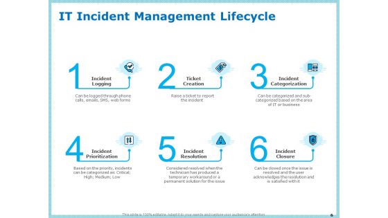 IT Infrastructure Library Incident Handling Procedure Ppt PowerPoint Presentation Complete Deck With Slides