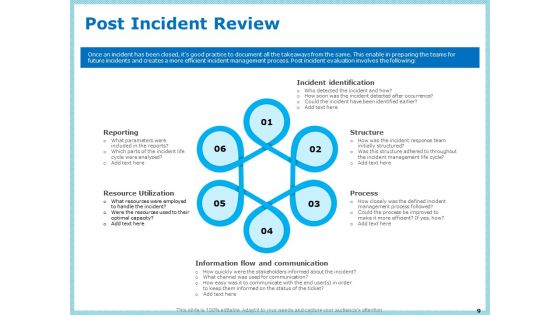 IT Infrastructure Library Incident Handling Procedure Ppt PowerPoint Presentation Complete Deck With Slides