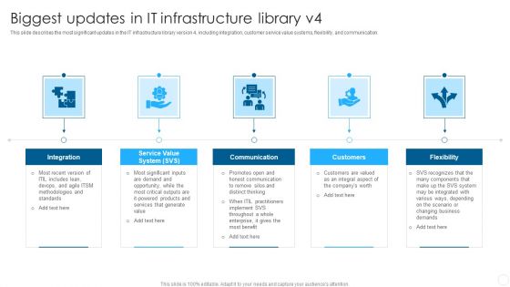 IT Infrastructure Library Methodology Implementation Biggest Updates In IT Infrastructure Library V4 Sample PDF IT Infrastructure Library Methodology Implementation Biggest Updates In IT Infrastructure Library V4 Sample PDF