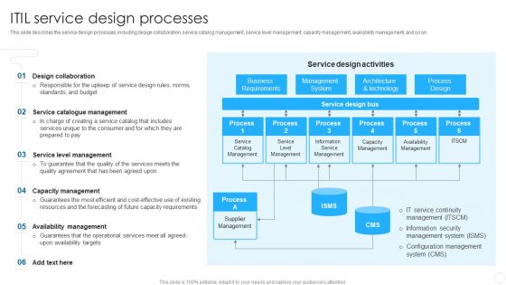 IT Infrastructure Library Methodology Implementation ITIL Service Design Processes Professional PDF