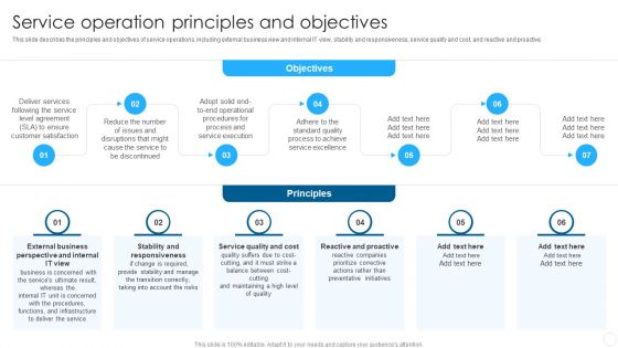 IT Infrastructure Library Methodology Implementation Service Operation Principles And Objectives Formats PDF
