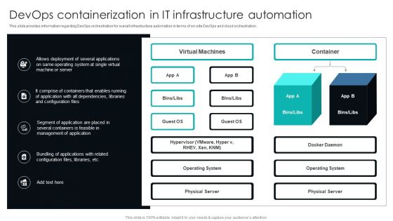 IT Infrastructure Library Procedure Management Playbook Devops Containerization In It Infrastructure Automation Topics PDF