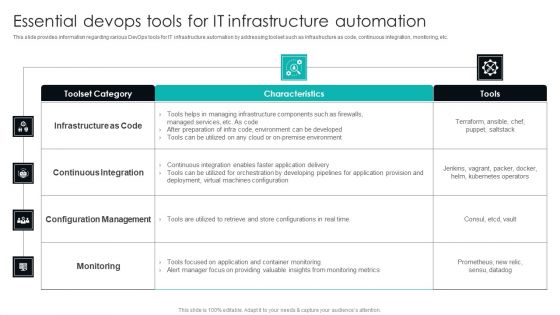 IT Infrastructure Library Procedure Management Playbook Essential Devops Tools For It Infrastructure Automation Icons PDF