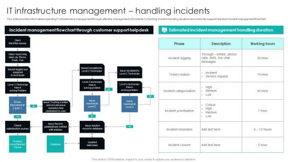 IT Infrastructure Library Procedure Management Playbook IT Infrastructure Management Handling Incidents Summary PDF