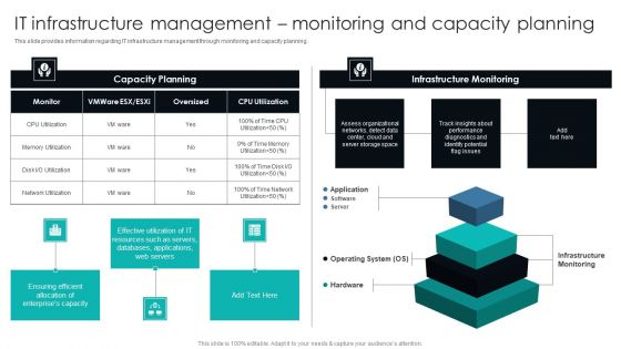 IT Infrastructure Library Procedure Management Playbook IT Infrastructure Management Monitoring And Capacity Planning Background PDF