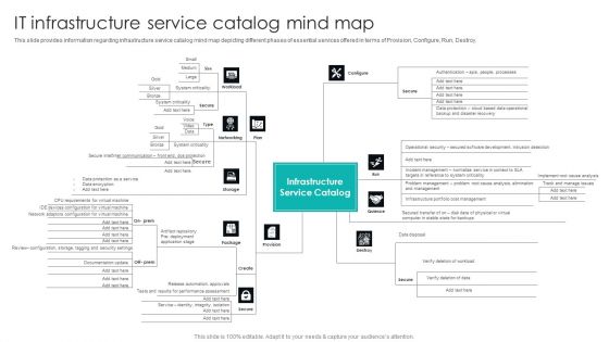 IT Infrastructure Library Procedure Management Playbook IT Infrastructure Service Catalog Mind Map Brochure PDF