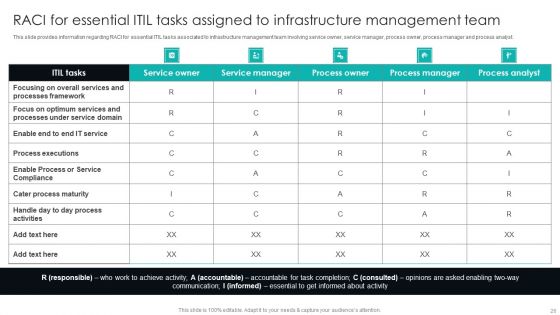 IT Infrastructure Library Procedure Management Playbook Ppt PowerPoint Presentation Complete Deck With Slides