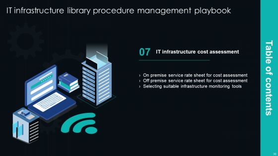 IT Infrastructure Library Procedure Management Playbook Ppt PowerPoint Presentation Complete Deck With Slides