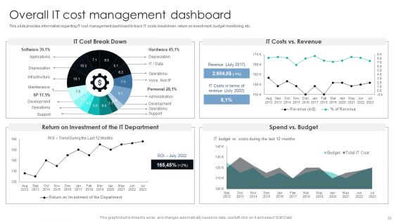 IT Infrastructure Library Procedure Management Playbook Ppt PowerPoint Presentation Complete Deck With Slides