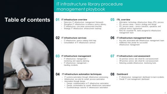 IT Infrastructure Library Procedure Management Playbook Ppt PowerPoint Presentation Complete Deck With Slides