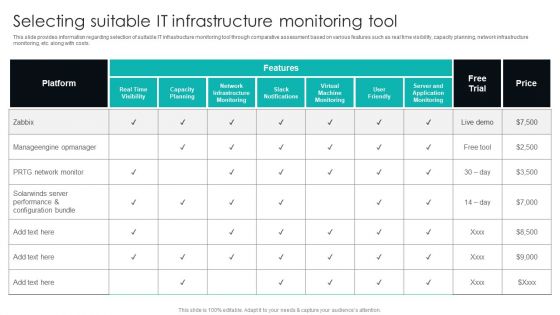 IT Infrastructure Library Procedure Management Playbook Selecting Suitable IT Infrastructure Monitoring Tool Designs PDF