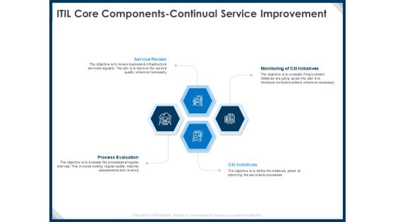 IT Infrastructure Library Service Quality Administration ITIL Core Components Continual Service Improvement Mockup PDF