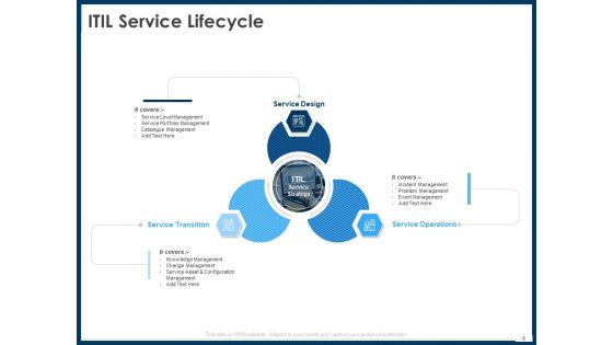 IT Infrastructure Library Service Quality Administration Ppt PowerPoint Presentation Complete Deck With Slides