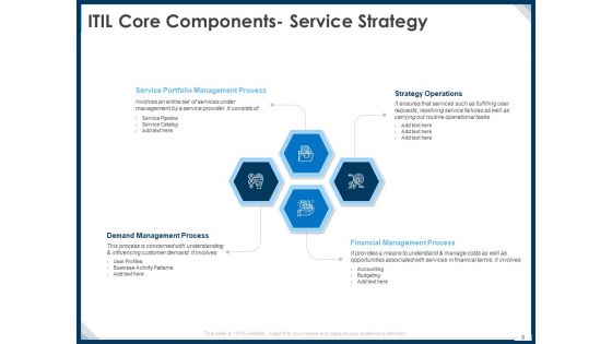 IT Infrastructure Library Service Quality Administration Ppt PowerPoint Presentation Complete Deck With Slides