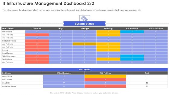 IT Infrastructure Management Dashboard Summary PDF
