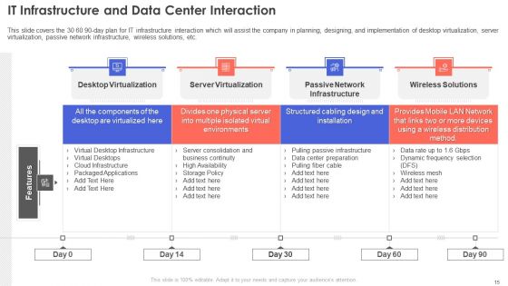 IT Infrastructure Management Ppt PowerPoint Presentation Complete Deck With Slides