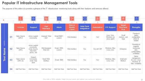 IT Infrastructure Management Ppt PowerPoint Presentation Complete Deck With Slides