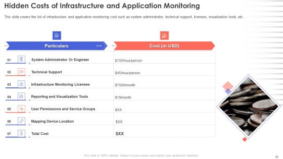 IT Infrastructure Management Ppt PowerPoint Presentation Complete Deck With Slides