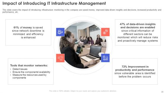 IT Infrastructure Management Ppt PowerPoint Presentation Complete Deck With Slides