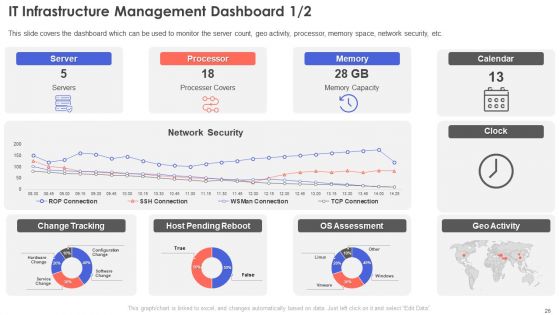 IT Infrastructure Management Ppt PowerPoint Presentation Complete Deck With Slides