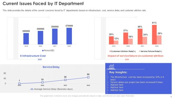 IT Infrastructure Management Ppt PowerPoint Presentation Complete Deck With Slides