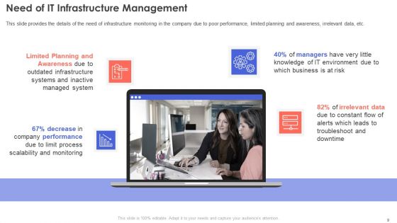 IT Infrastructure Management Ppt PowerPoint Presentation Complete Deck With Slides