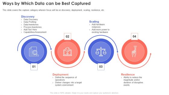 IT Infrastructure Management Ways By Which Data Can Be Best Captured Information PDF