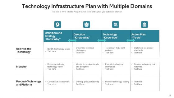 IT Infrastructure Process Strategic Planning Ppt PowerPoint Presentation Complete Deck With Slides