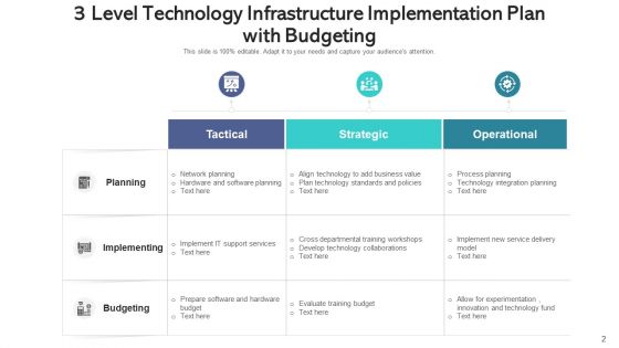 IT Infrastructure Process Strategic Planning Ppt PowerPoint Presentation Complete Deck With Slides