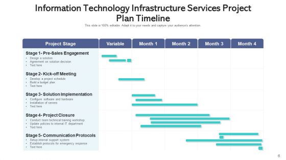 IT Infrastructure Process Strategic Planning Ppt PowerPoint Presentation Complete Deck With Slides