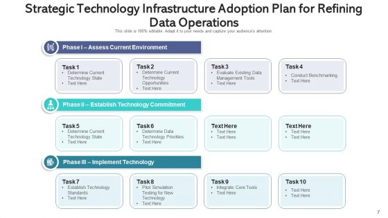 IT Infrastructure Process Strategic Planning Ppt PowerPoint Presentation Complete Deck With Slides