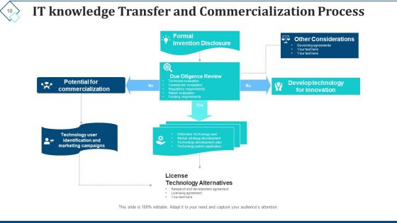 IT Knowledge Transfer Data Migration Ppt PowerPoint Presentation Complete Deck With Slides