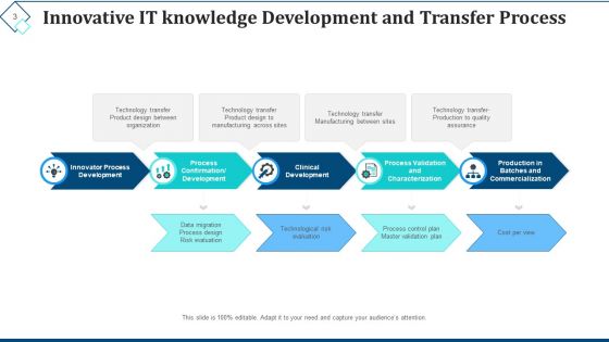 IT Knowledge Transfer Data Migration Ppt PowerPoint Presentation Complete Deck With Slides