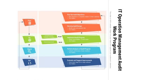 IT Operation Management Audit Work Program Ppt PowerPoint Presentation File Demonstration PDF