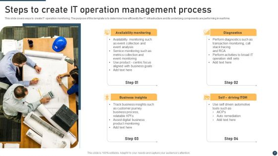 IT Operation Management Ppt PowerPoint Presentation Complete Deck With Slides