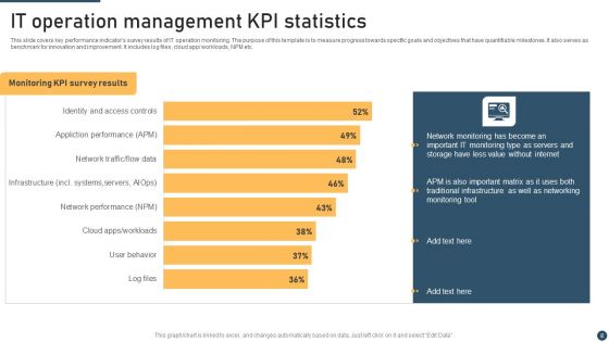 IT Operation Management Ppt PowerPoint Presentation Complete Deck With Slides