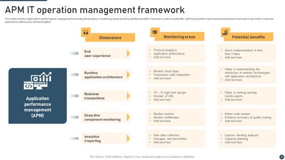 IT Operation Management Ppt PowerPoint Presentation Complete Deck With Slides