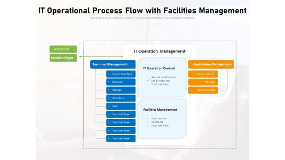 IT Operational Process Flow With Facilities Management Ppt PowerPoint Presentation Gallery Introduction PDF