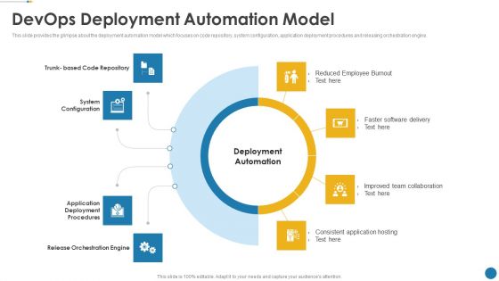 IT Operations Automation Devops Deployment Automation Model Graphics PDF