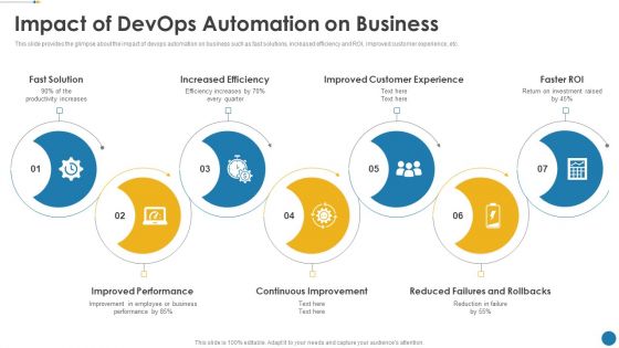 IT Operations Automation Impact Of Devops Automation On Business Introduction PDF