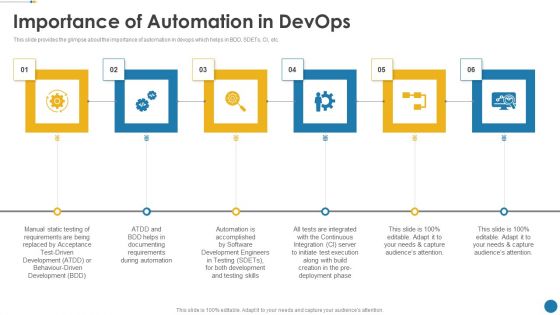 IT Operations Automation Importance Of Automation In Devops Portrait PDF