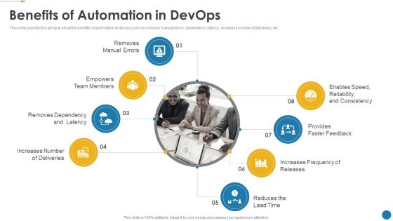 IT Operations Automation Ppt PowerPoint Presentation Complete Deck With Slides