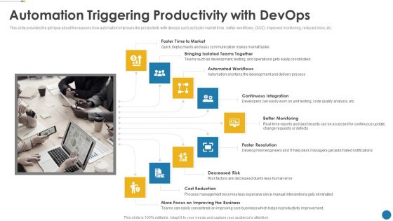 IT Operations Automation Ppt PowerPoint Presentation Complete Deck With Slides