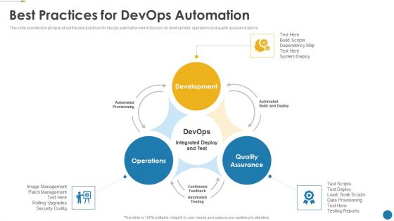 IT Operations Automation Ppt PowerPoint Presentation Complete Deck With Slides